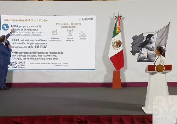 Tamaulipas, de los estados con más proyectos de inversión en el país: Economía 