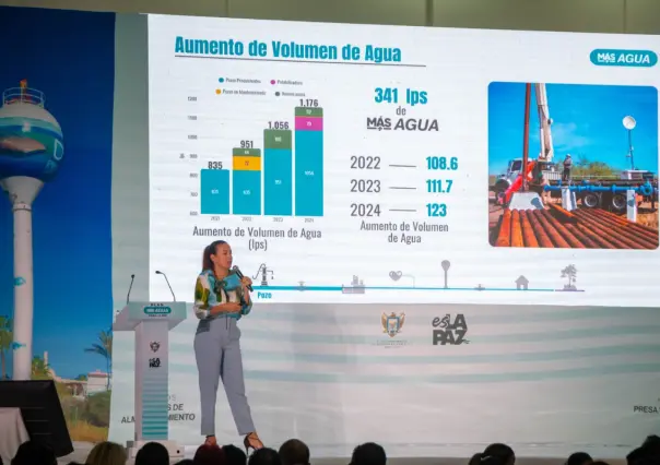"Más Agua Para La Paz": el nuevo plan integral contra la sequía en La Paz, BCS