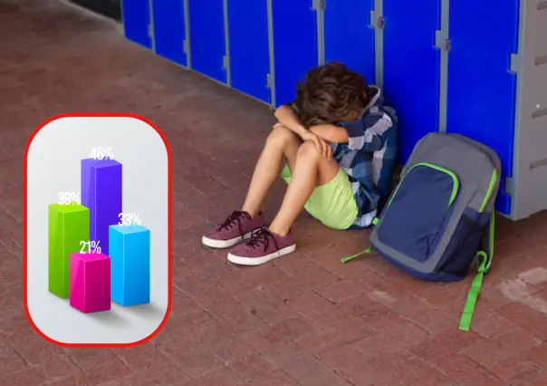 Esta es una de las causas principales por las que un niño falta a clases