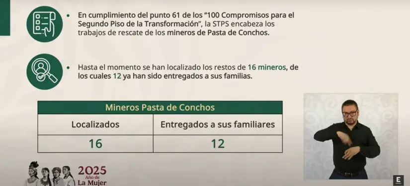 65 mineros que quedaron atrapados en la mina Pasta de Conchos en Coahuila tras la explosión ocurrida el 19 de febrero de 2006./Foto: Gobierno de México