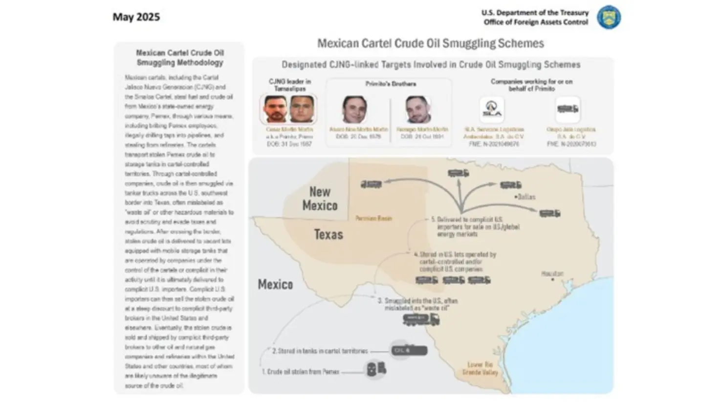 EE.UU. amplía sanciones contra el CJNG por narcotráfico y robo de combustible. Foto: Departamento del Tesoro de Estados Unidos