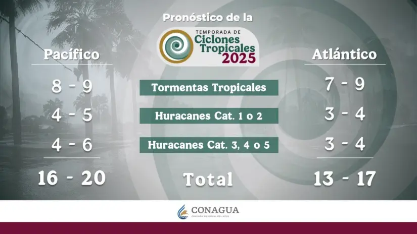 Foto: Servicio Meteorológico Nacional.