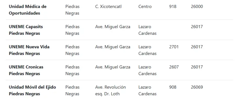 Jurisdicción Sanitaria 1. Imagen: Secretaría de Salud Coahuila