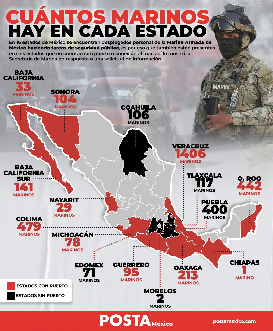 Cuántos marinos hay en cada estado de México. Foto:  Sheila Gutiérrez