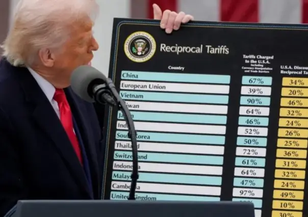 Tribunal de apelaciones restablece aranceles de Donald Trump