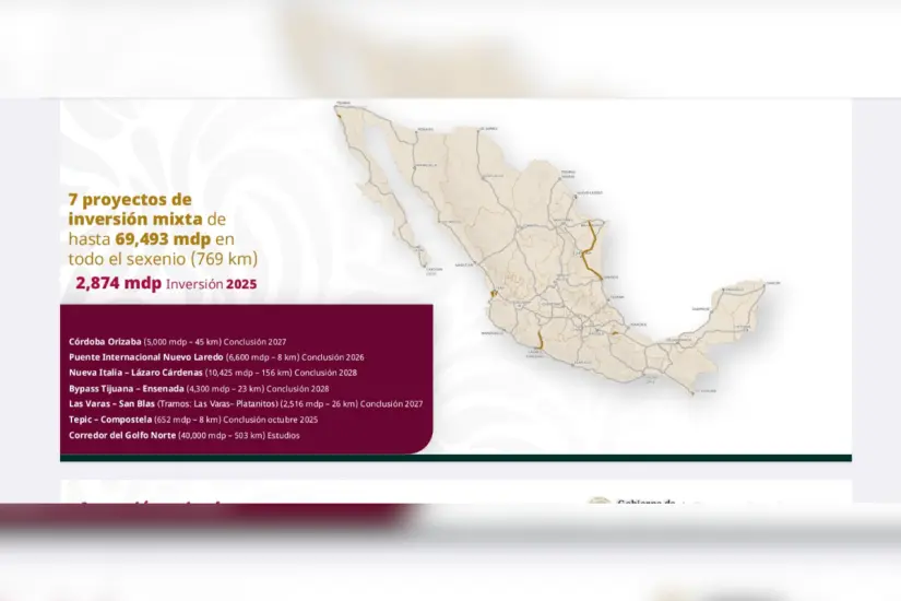 El corredor Golfo Norte es un proyecto del Gobierno de México en Tamaulipas. Foto: Carlos García