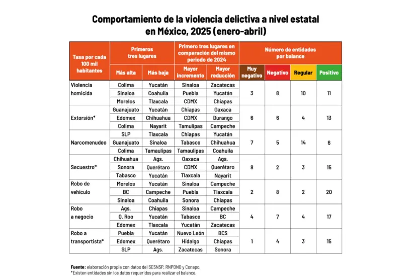 Foto: México Evalúa