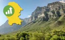 ¿Cuál es el cañón más alto de todo Coahuila? 