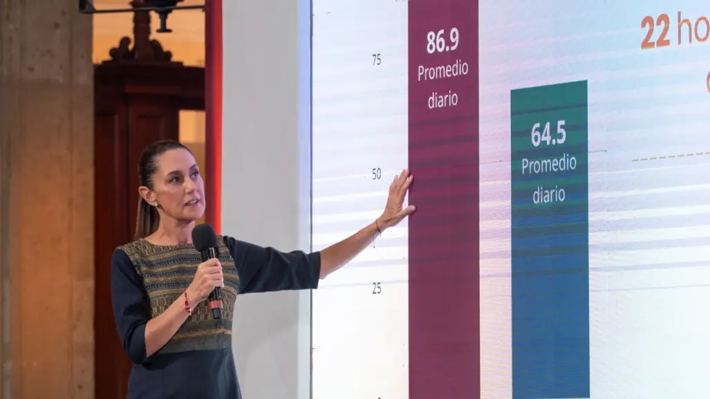 Homicidios dolosos en México disminuyen un 25%, afirma administración de Claudia Sheinbaum