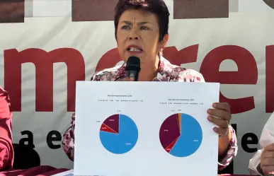 Morena rechaza fracaso tras perder Durango y alcanzar un tercer lugar