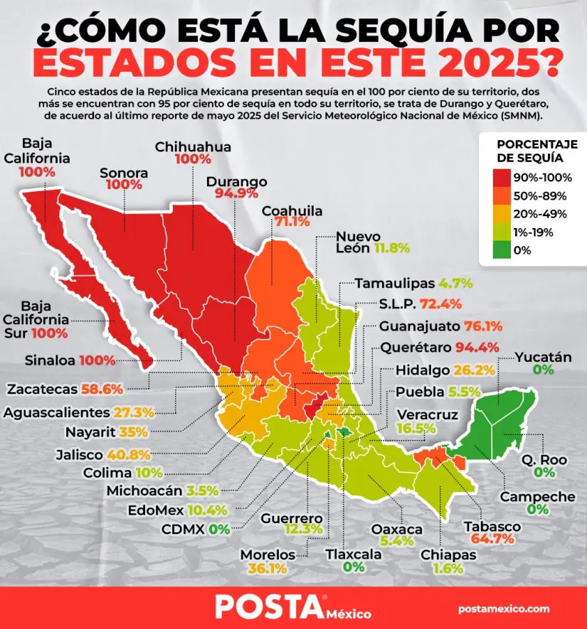 Foto: Posta México
