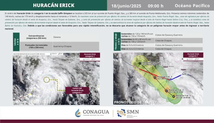 Foto: Sistema Meteorológico Nacional