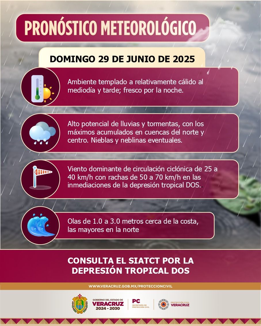 Este es el pronostico del tiempo para el norte de Veracruz con la llegada de la tormenta tropical Este es el pronostico del tiempo para el norte de Veracruz con la llegada de la tormenta tropical