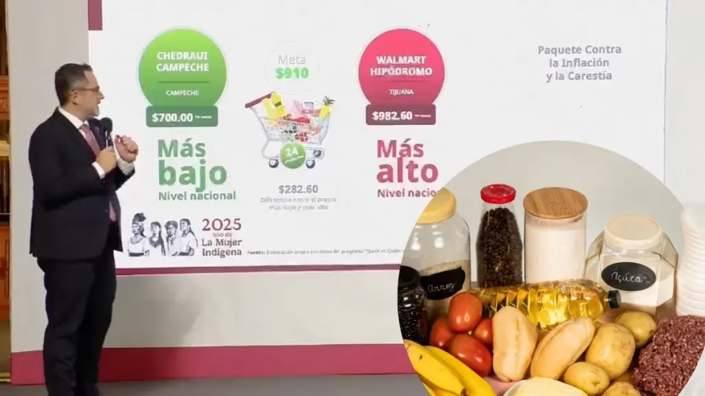 Campeche tuvo la canasta básica más barata del país en junio, según la Profeco