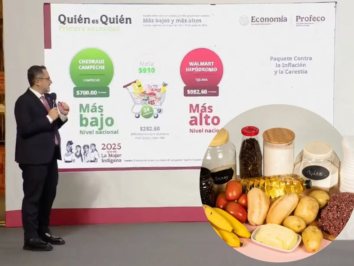 Campeche fue el estado que registró el precio más bajo de la canasta básica a nivel nacional durante la primera semana de julio.- Fuente Gobierno de México y Canva