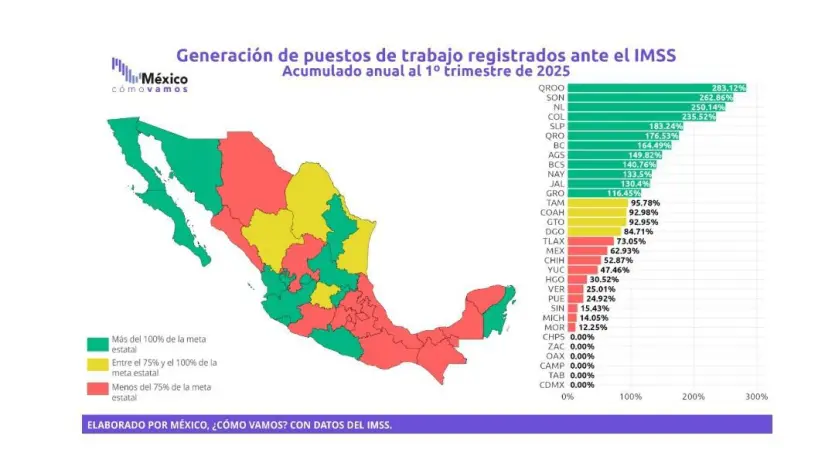 Créditos: México, ¿cómo vamos?