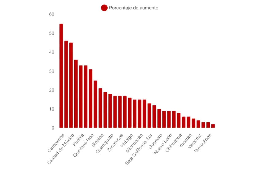 Gráfica informe nacional de personas desaparecidas 2025. FOTO | RED LUPA