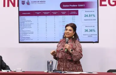 Clara Brugada presume baja histórica: 61% menos delitos de alto impacto en la CDMX
