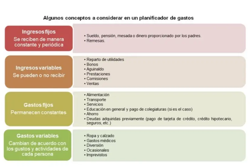 Iniciar tus ahorros a los 18 años es crucial para tu futuro financiero y te permite aprovechar al máximo tu Afore. Foto: Canva / Profeco