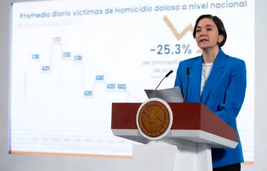 Edomex, en el Top 7 de estados que concentran el 50% de homicidios en México