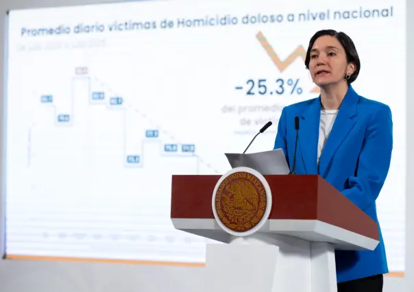Edomex, en el Top 7 de estados que concentran el 50% de homicidios en México