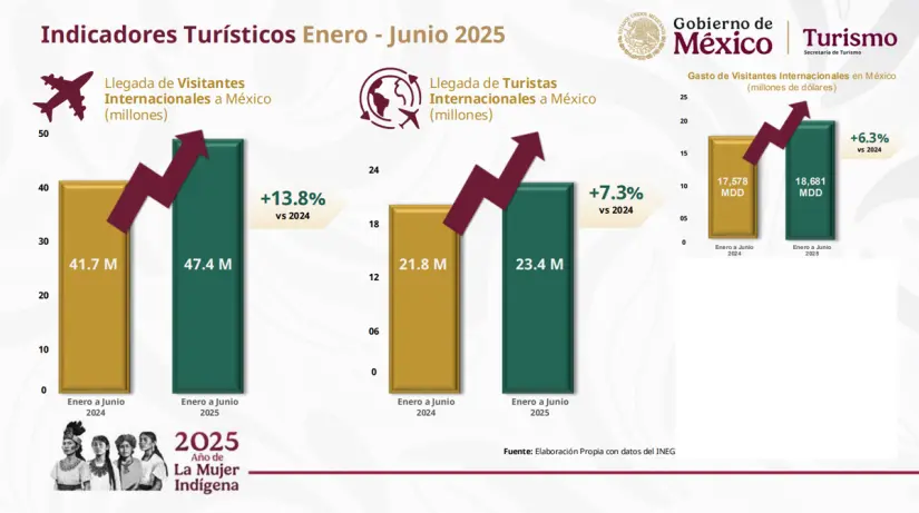 Foto: Gobierno de México
