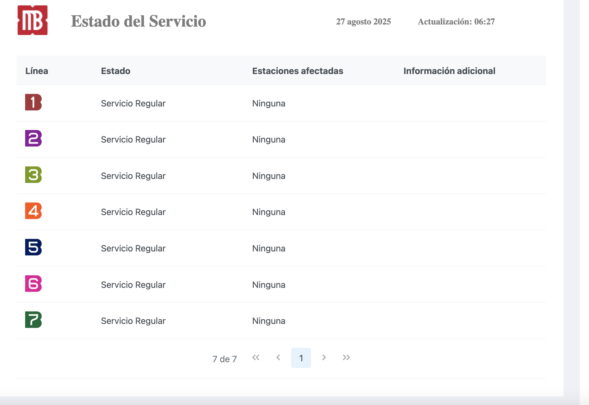 Servicio del Metrobús CDMX sin contratiempos