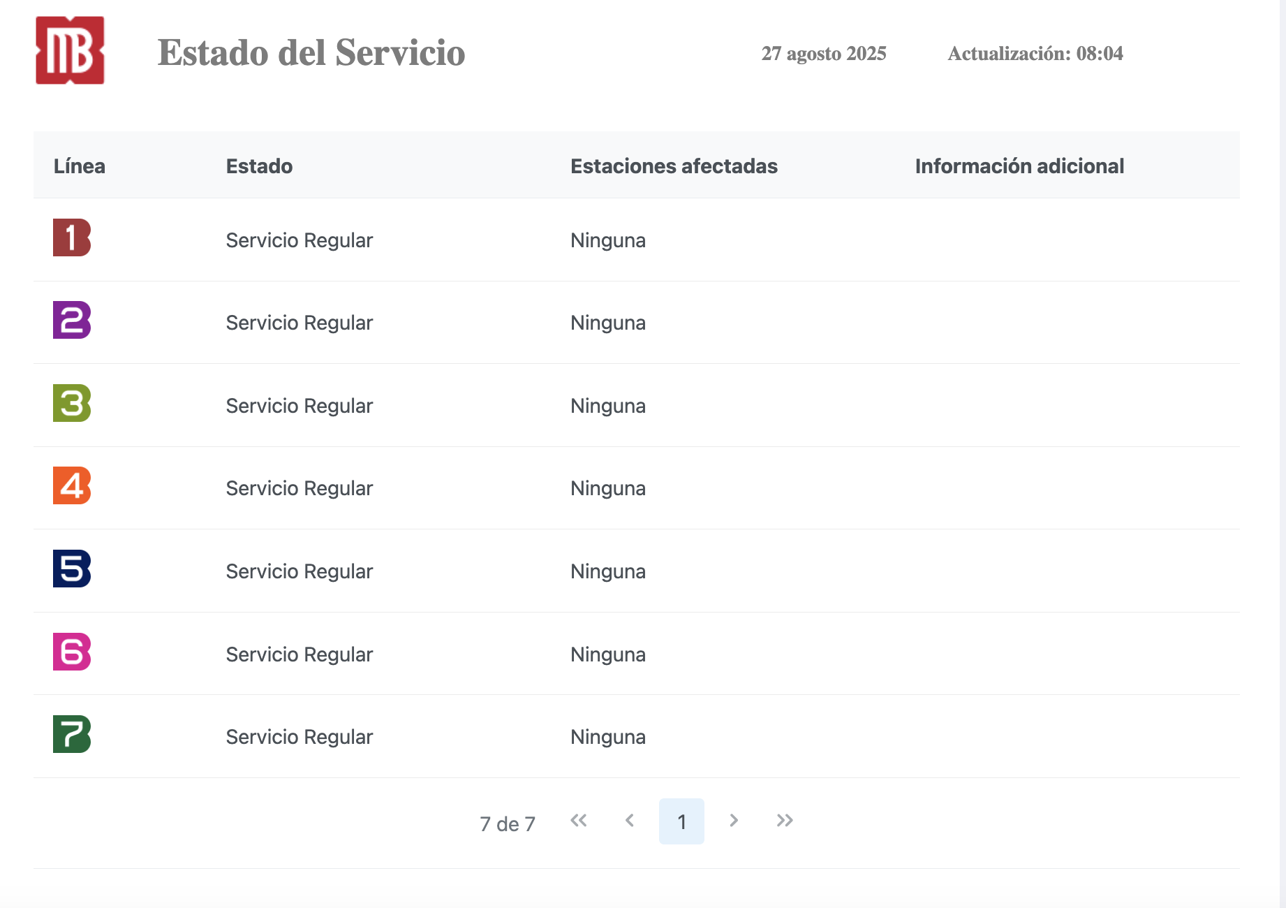Servicio del Metrobús CDMX sin contratiempos