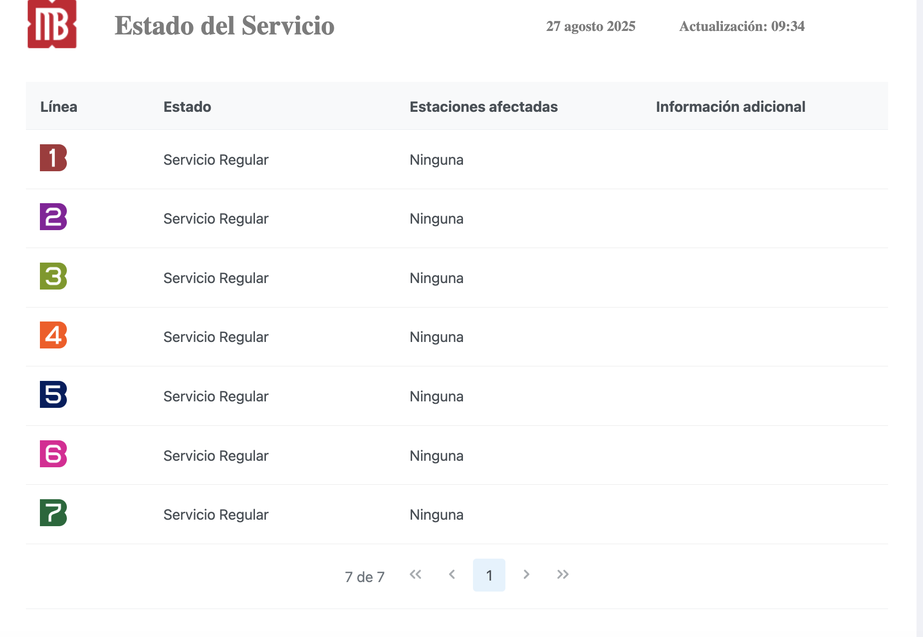 Metrobús CDMX opera de manera normal