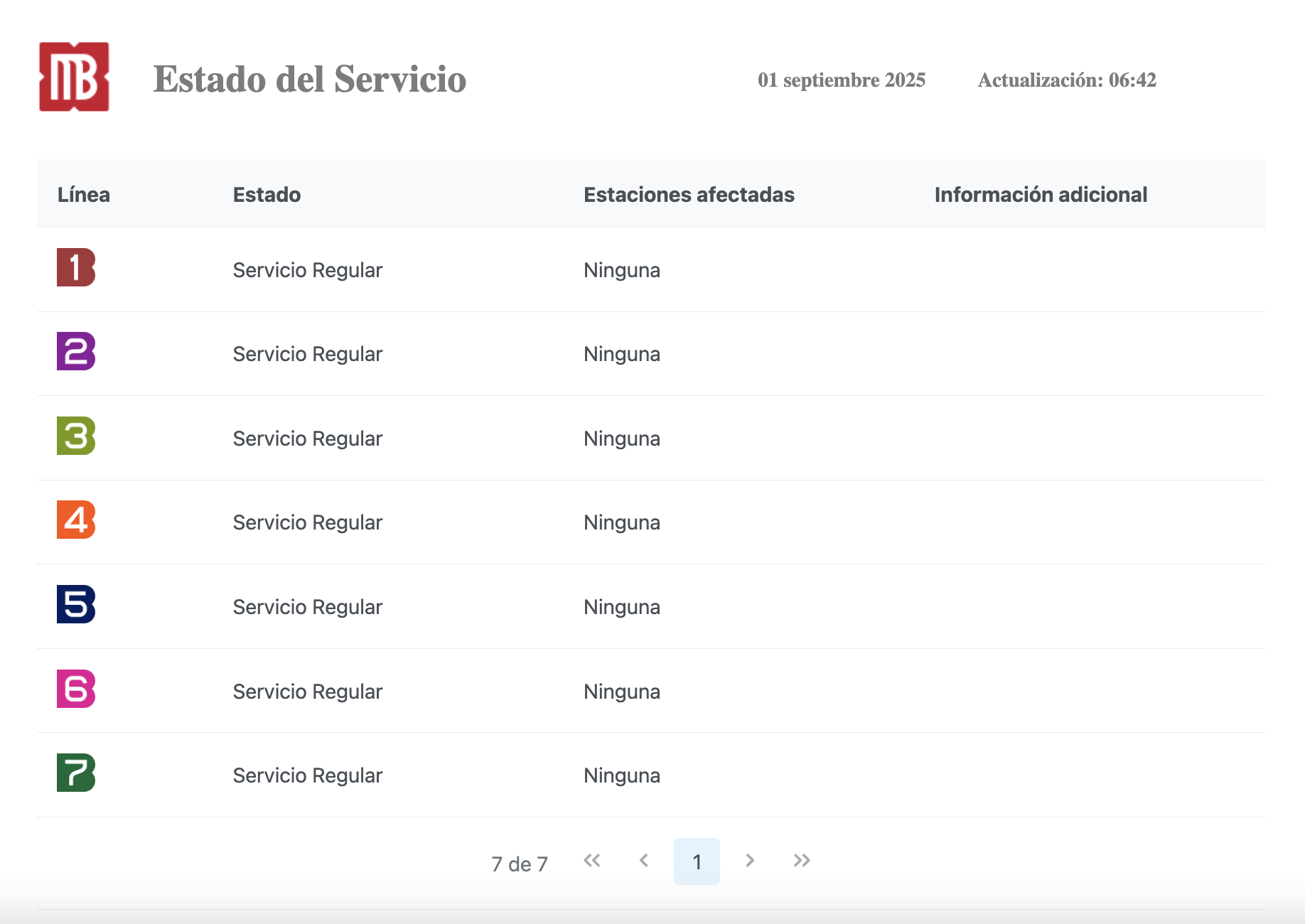 Servicio del Metrobús CDMX sin contratiempos Servicio del Metrobús CDMX sin contratiempos