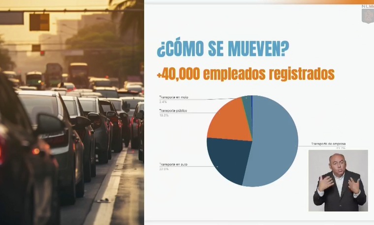 ¿Cómo se mueven los empleados en Nuevo León? ¿Cómo se mueven los empleados en Nuevo León?