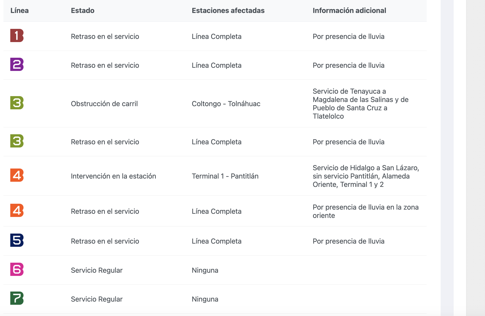 Afectaciones en la Línea 4 Afectaciones en la Línea 4