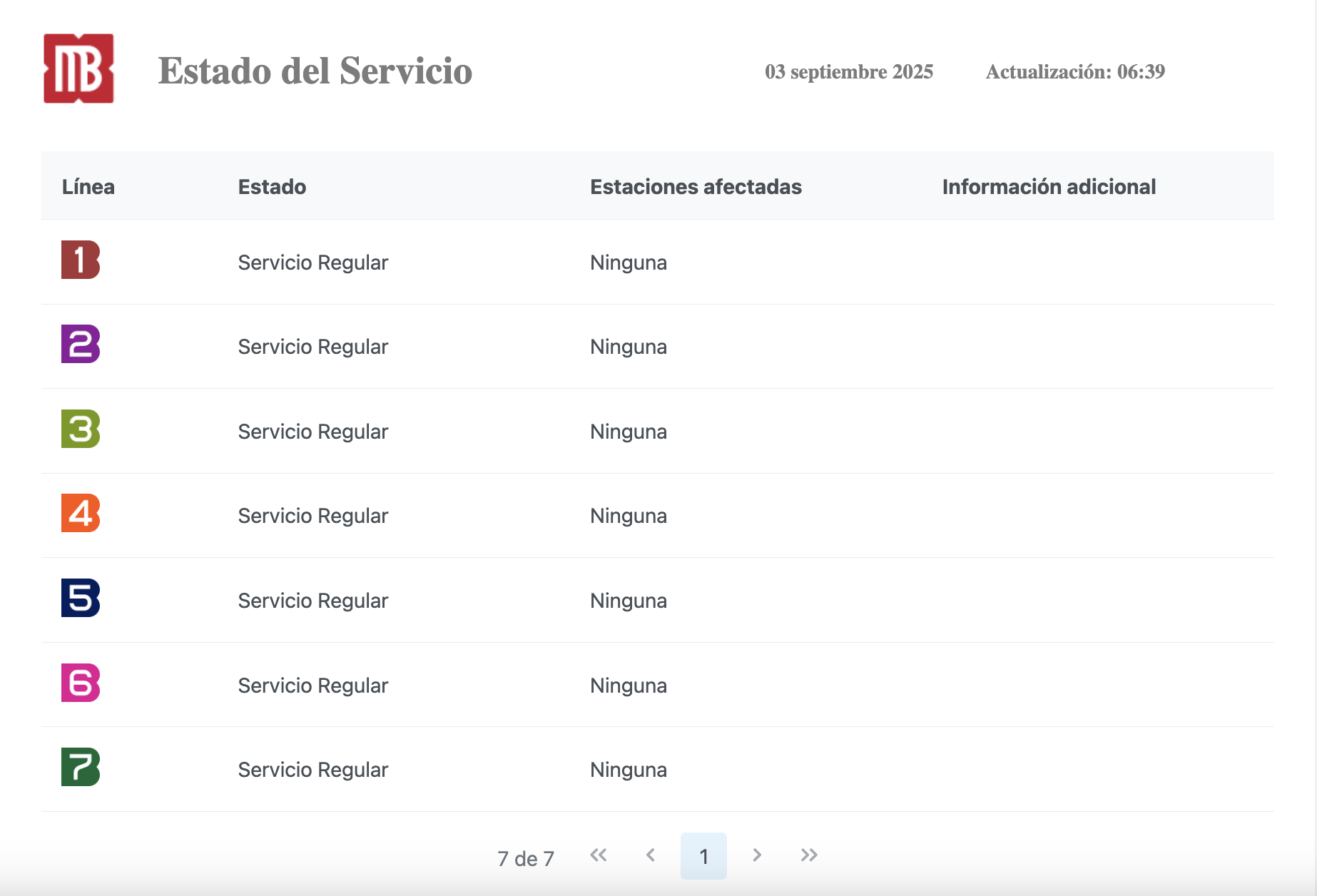 Metrobús CDMX opera con normalidad