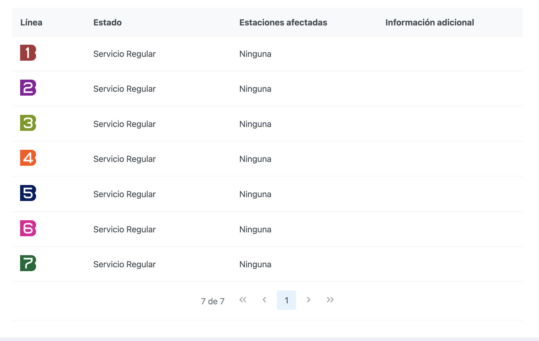 Servicio del Metrobús CDMX sin contratiempos Servicio del Metrobús CDMX sin contratiempos