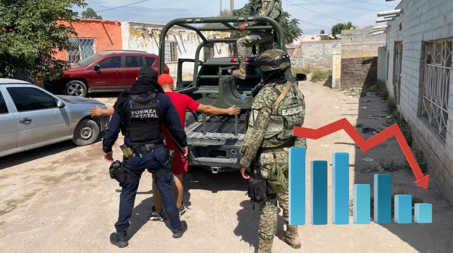 Se redujo el indice de inseguridad en varias ciudades del país. Foto: SSP Durango.