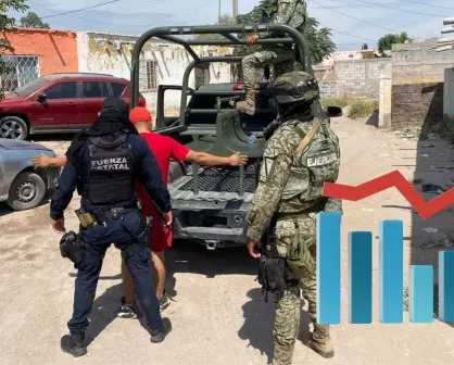 ¿Qué lugar ocupa Durango en seguridad? Esto dicen las autoridades