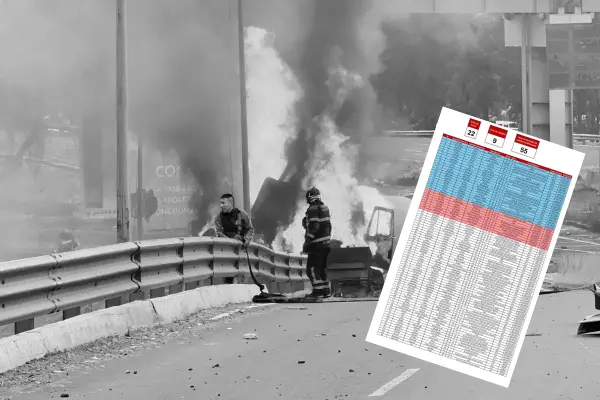 Explosión en Iztapalapa: errores en lista de víctimas de Sedesa CDMX provoca enojo entre familiares Explosión en Iztapalapa: errores en lista de víctimas de Sedesa CDMX provoca enojo entre familiares