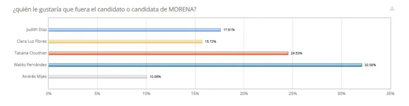 Foto: POSTA. 