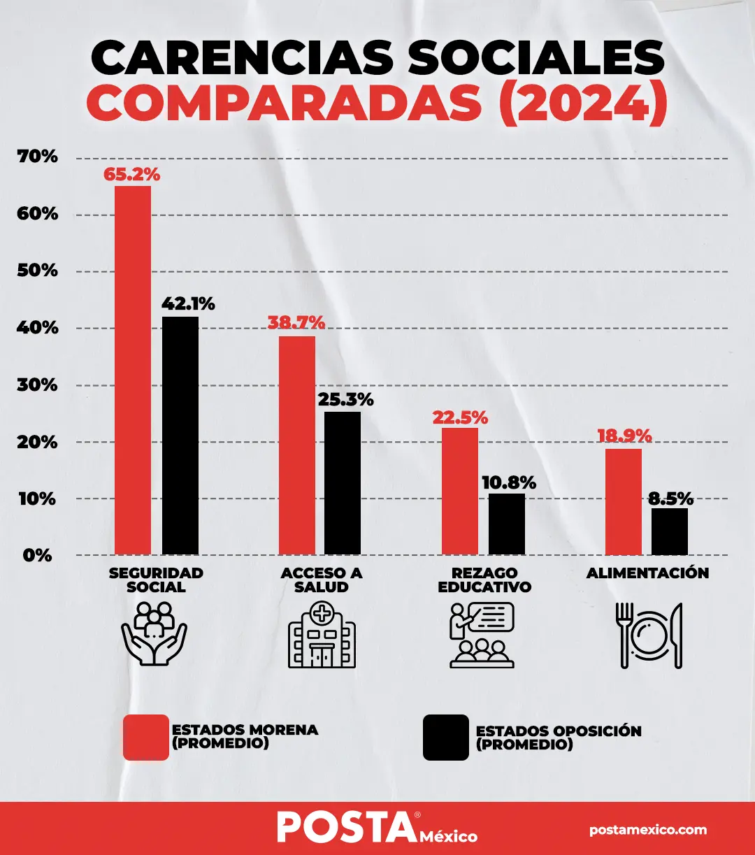 Gráfico: Sheila Gutiérrez
