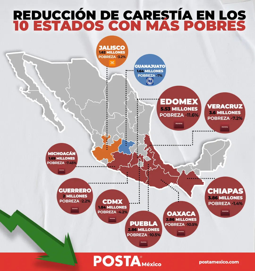 Gráfico: Sheila Gutiérrez