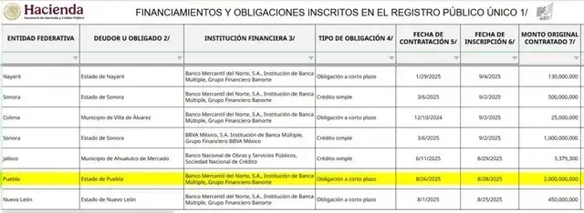Foto: Secretaría de Hacienda