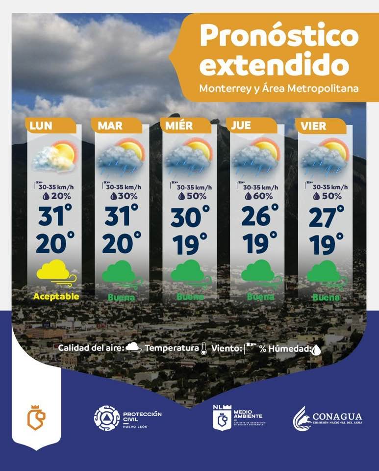 Pronostican lluvias a partir del 7 de octubre