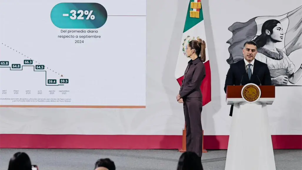 Gobierno Federal reduce homicidios en 32% con la Estrategia Nacional de Seguridad en primer año