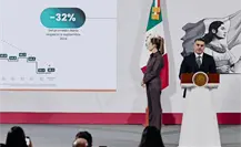García Harfuch reporta 34 mil detenidos y 283 toneladas de drogas decomisadas, a un año del gobierno de Sheinbaum