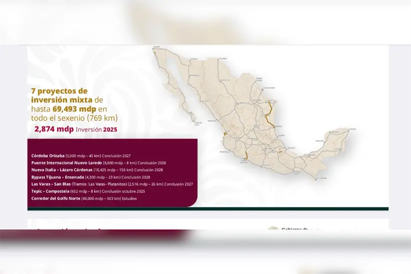 Presentación del Corredor del Golfo Norte, por parte del Gobierno de México. Foto: Carlos García
