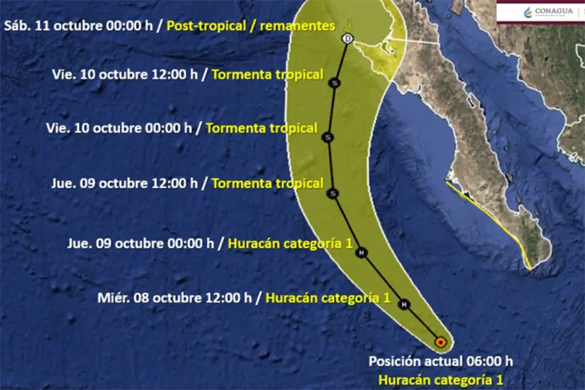 Foto: Conagua