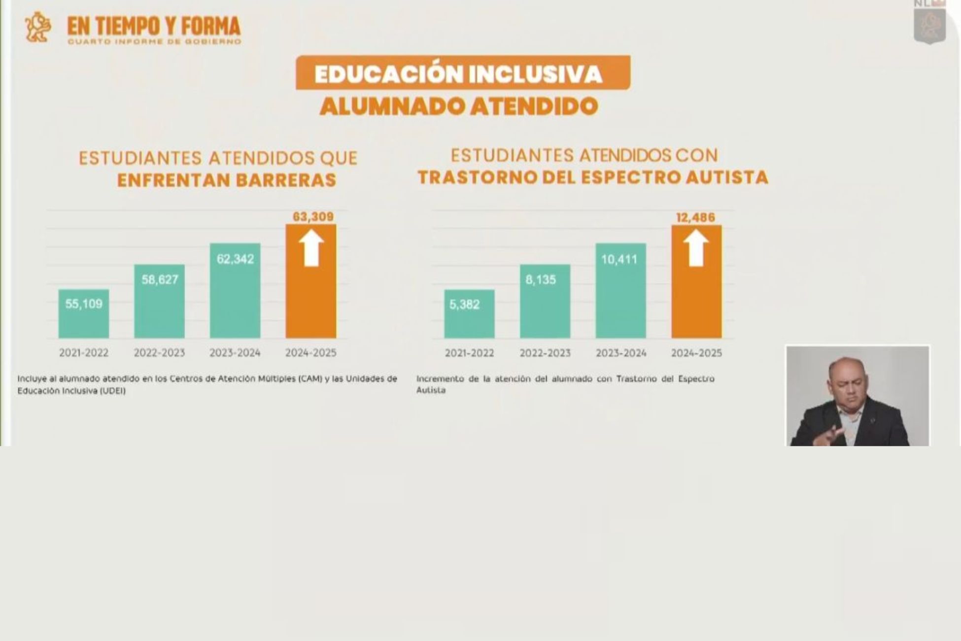 Más de 63 mil estudiantes reciben atención especial en Nuevo León Más de 63 mil estudiantes reciben atención especial en Nuevo León