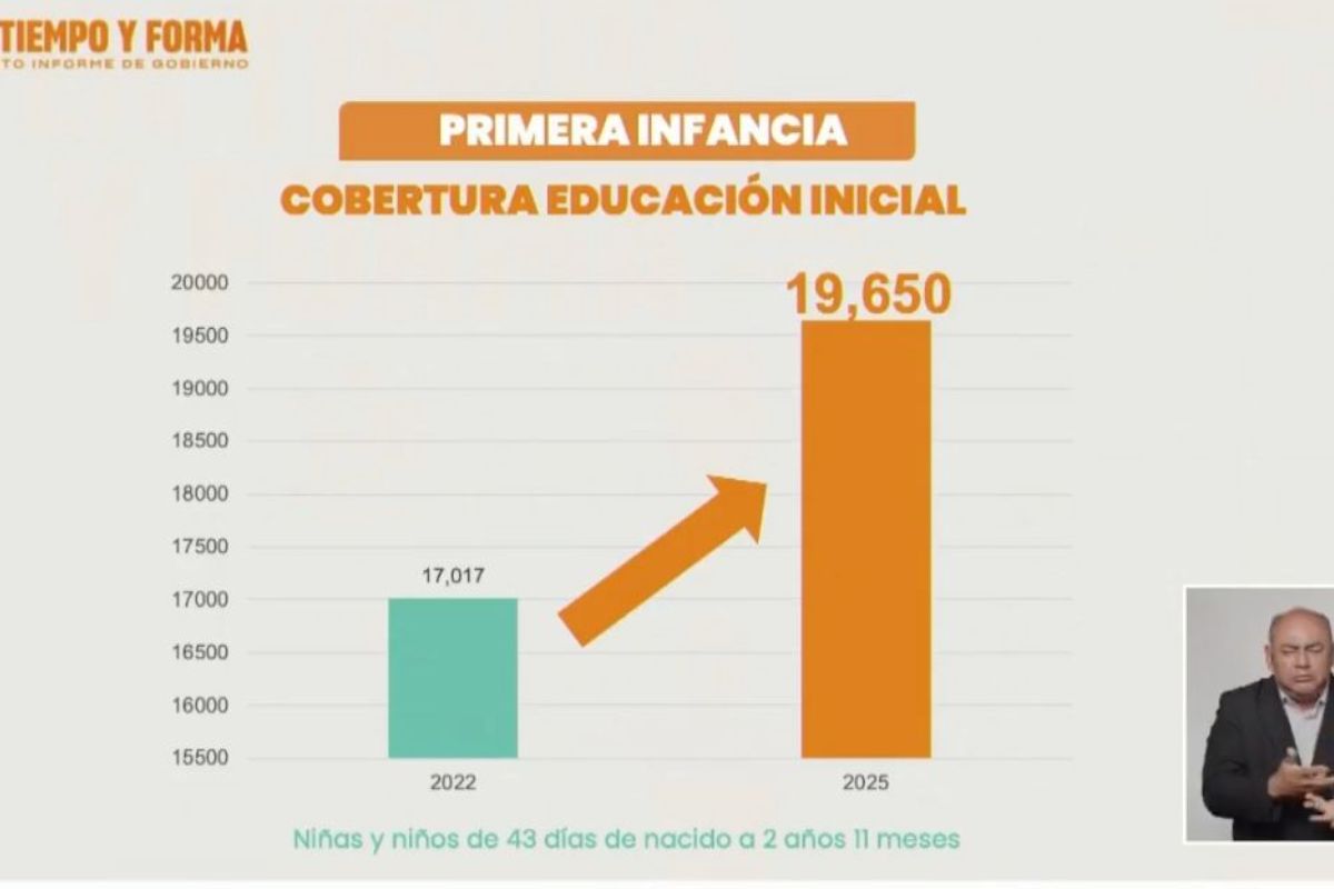 Primer Infancia Primer Infancia