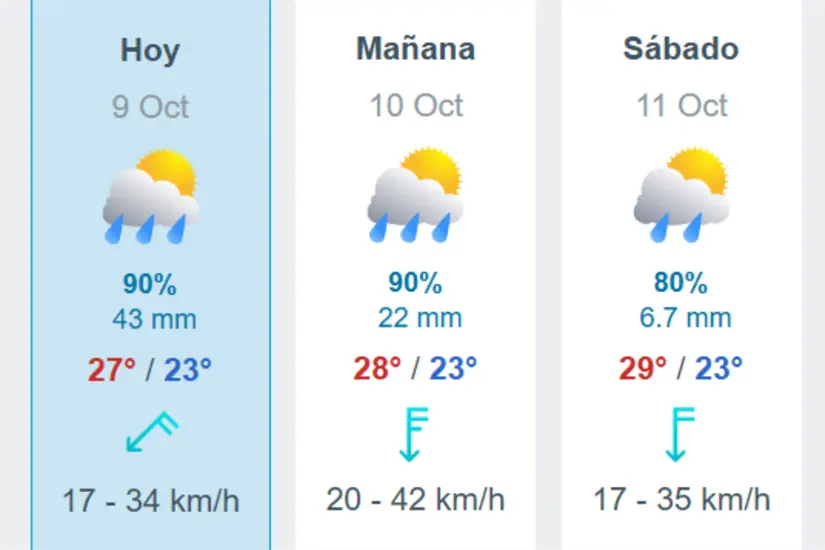 Pronóstico de lluvias | Foto: Perla Herrera