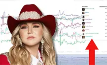 ¿Alicia Villarreal se queda en ultimo lugar de las artistas femeninas más populares?